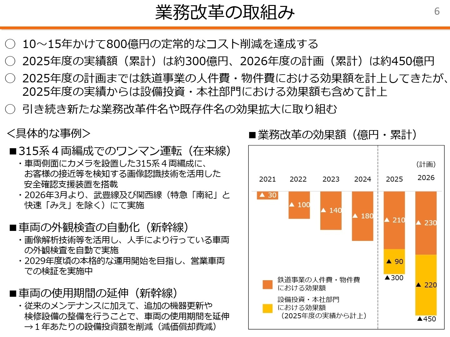 業務改革の取組み