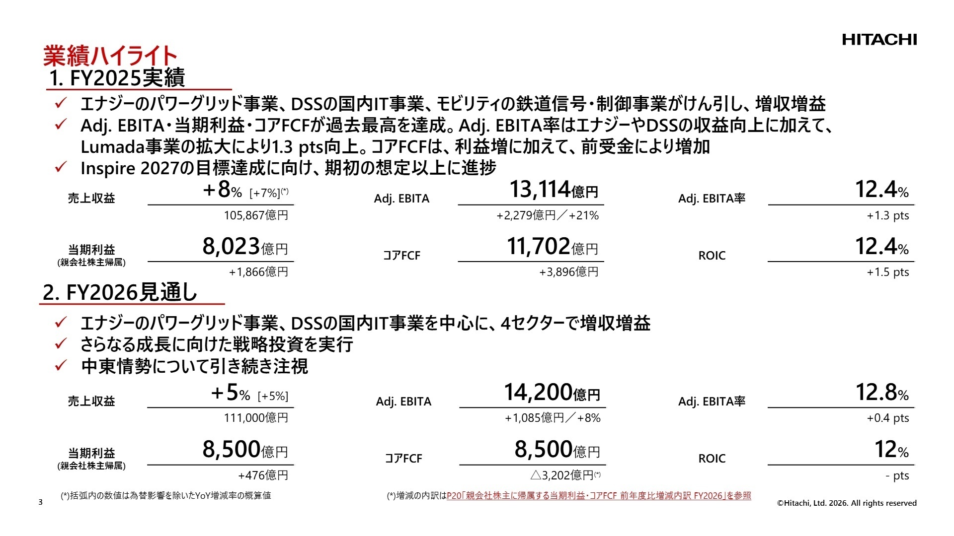 2026年3月期 連結決算 業績ハイライト