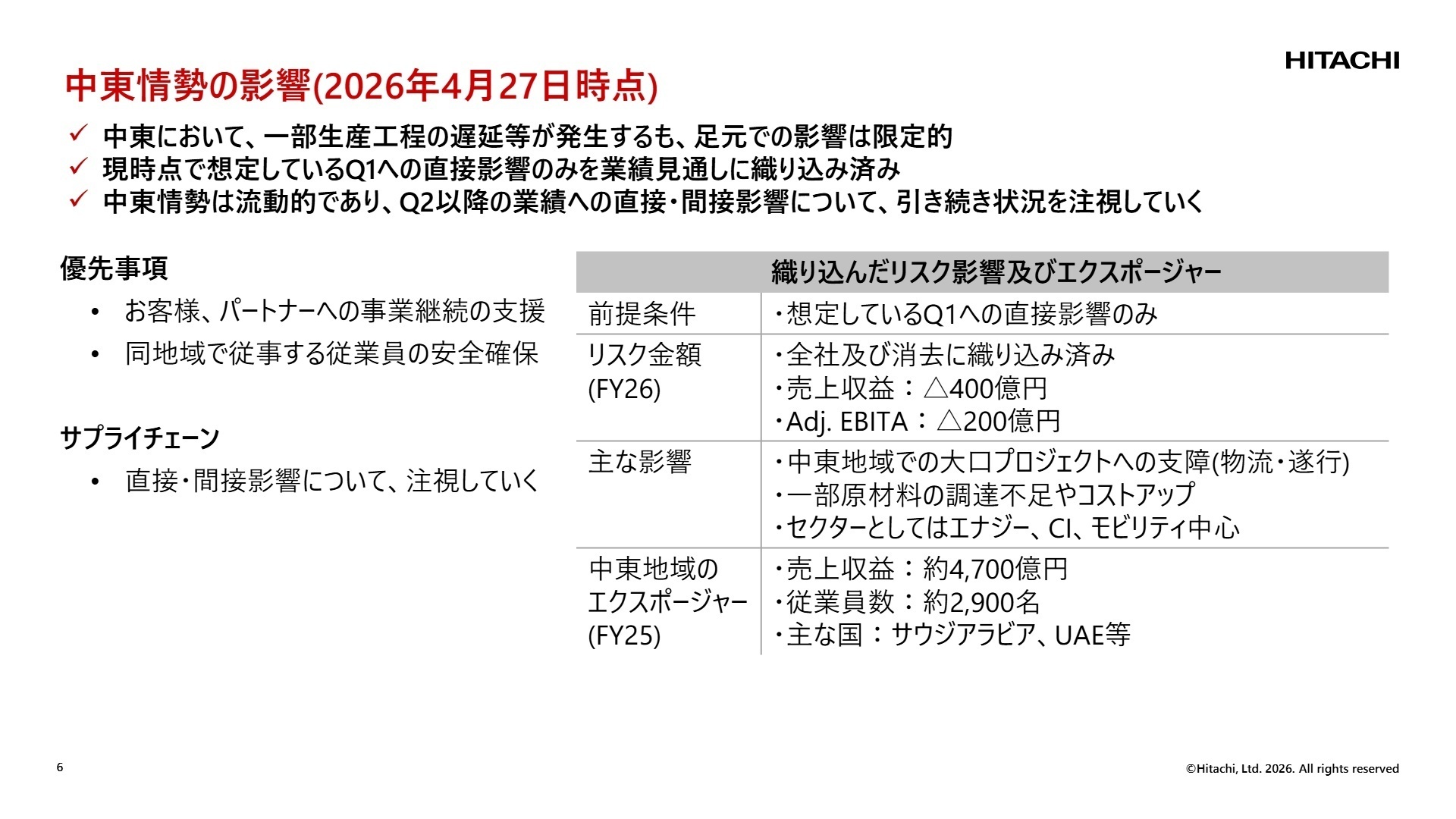 中東情勢の影響と前提条件