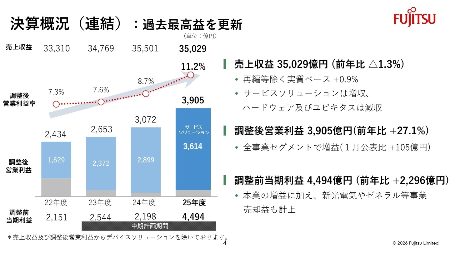 決算概況（連結）