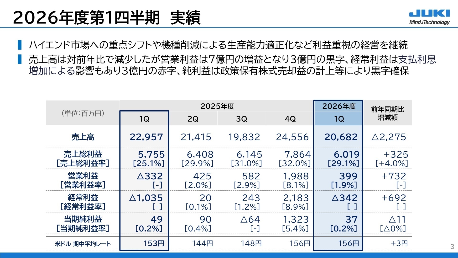 2026年度第1四半期 実績
