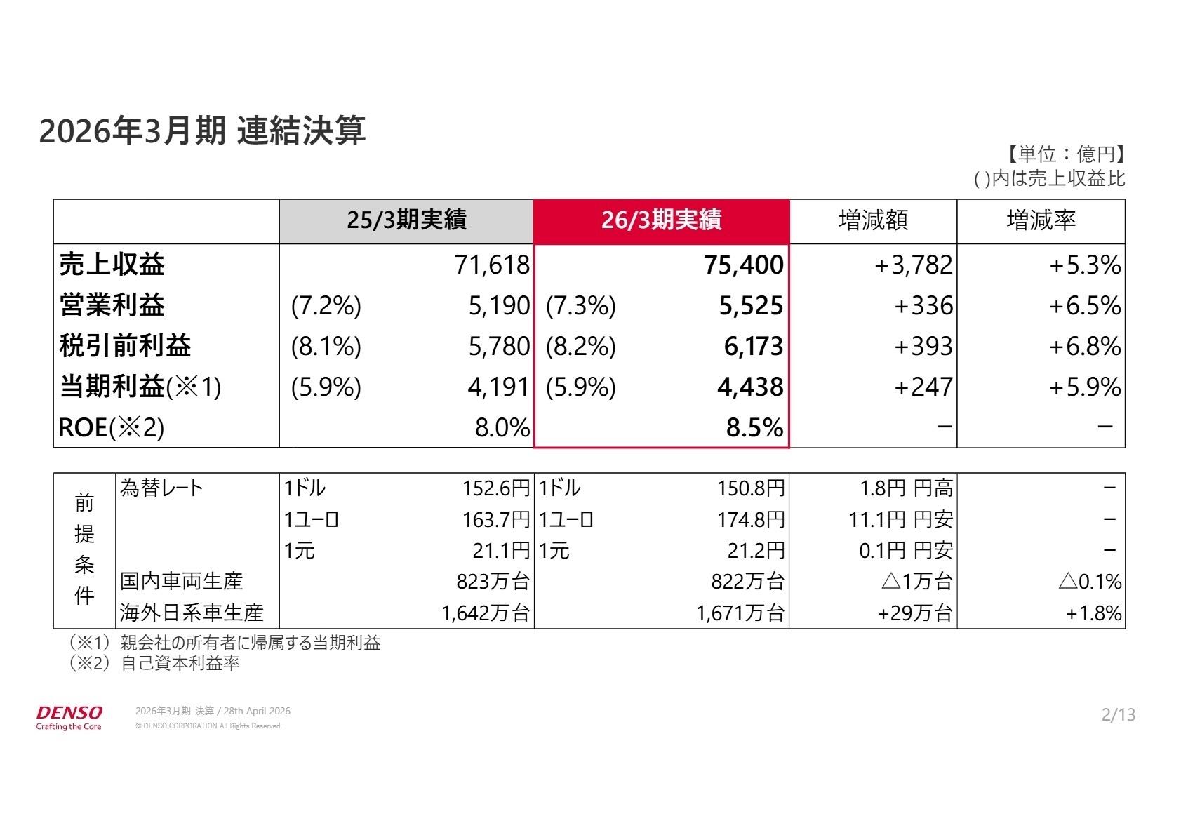 連結決算実績