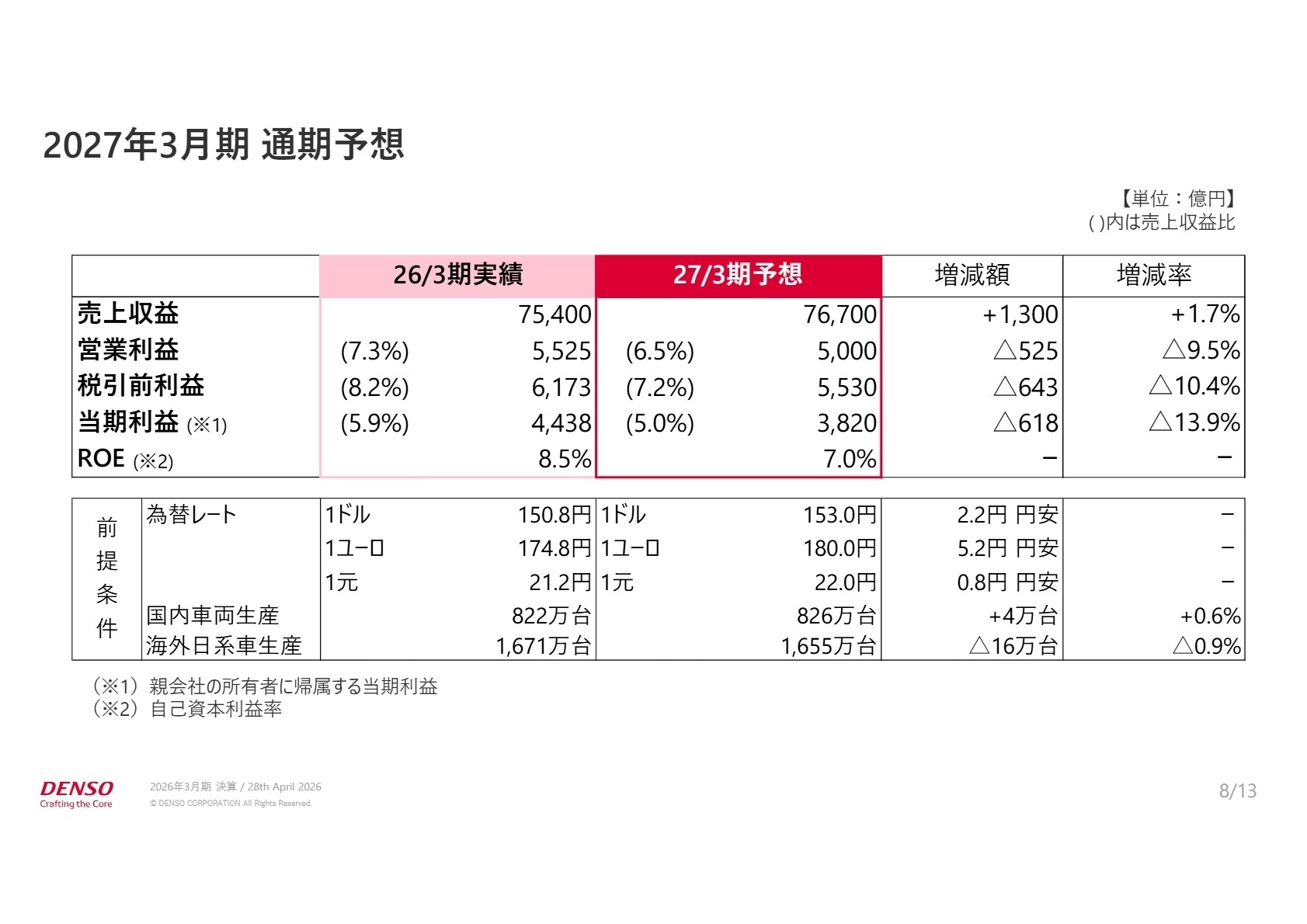 2027年3月期通期予想