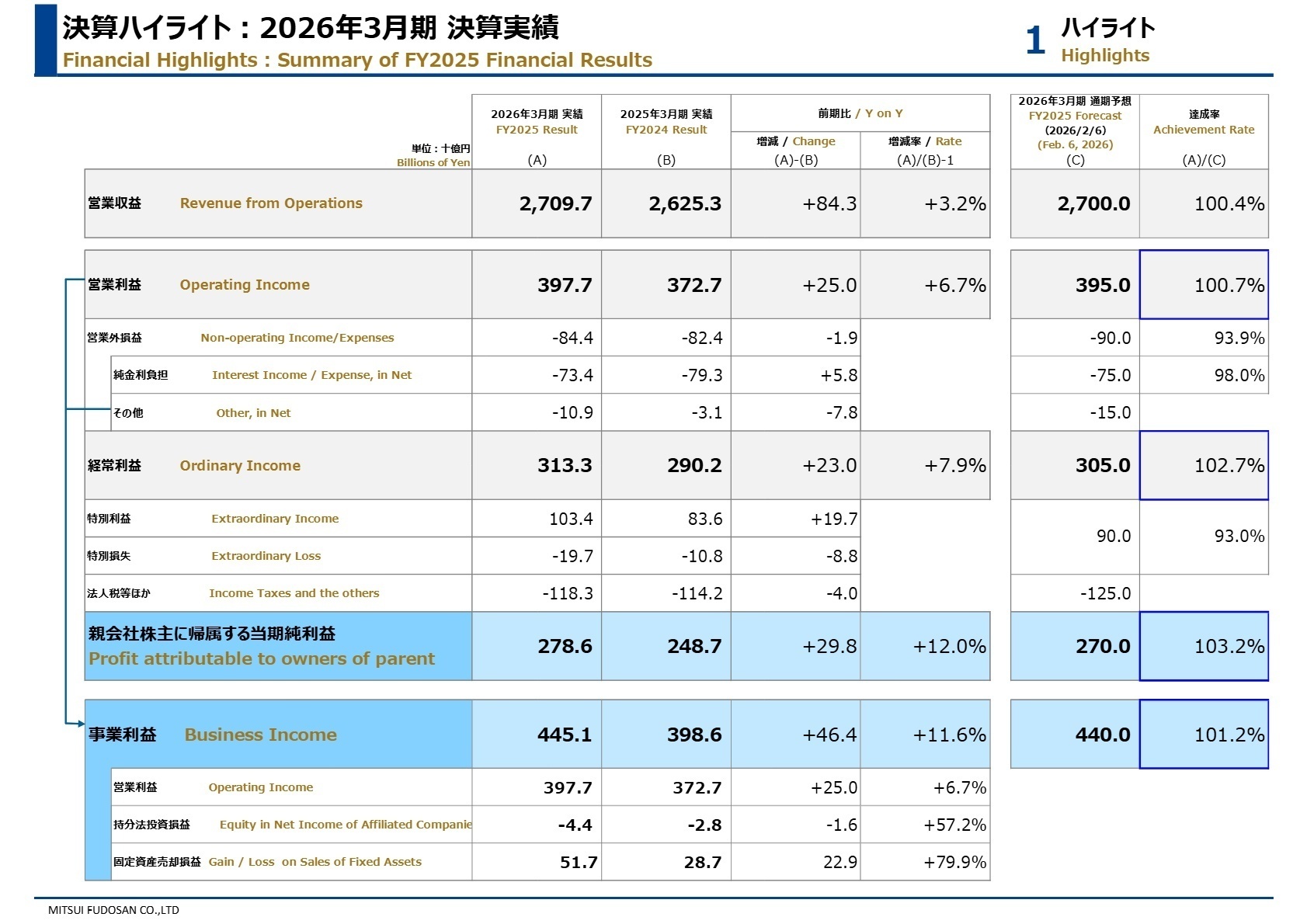 2026年3月期決算実績
