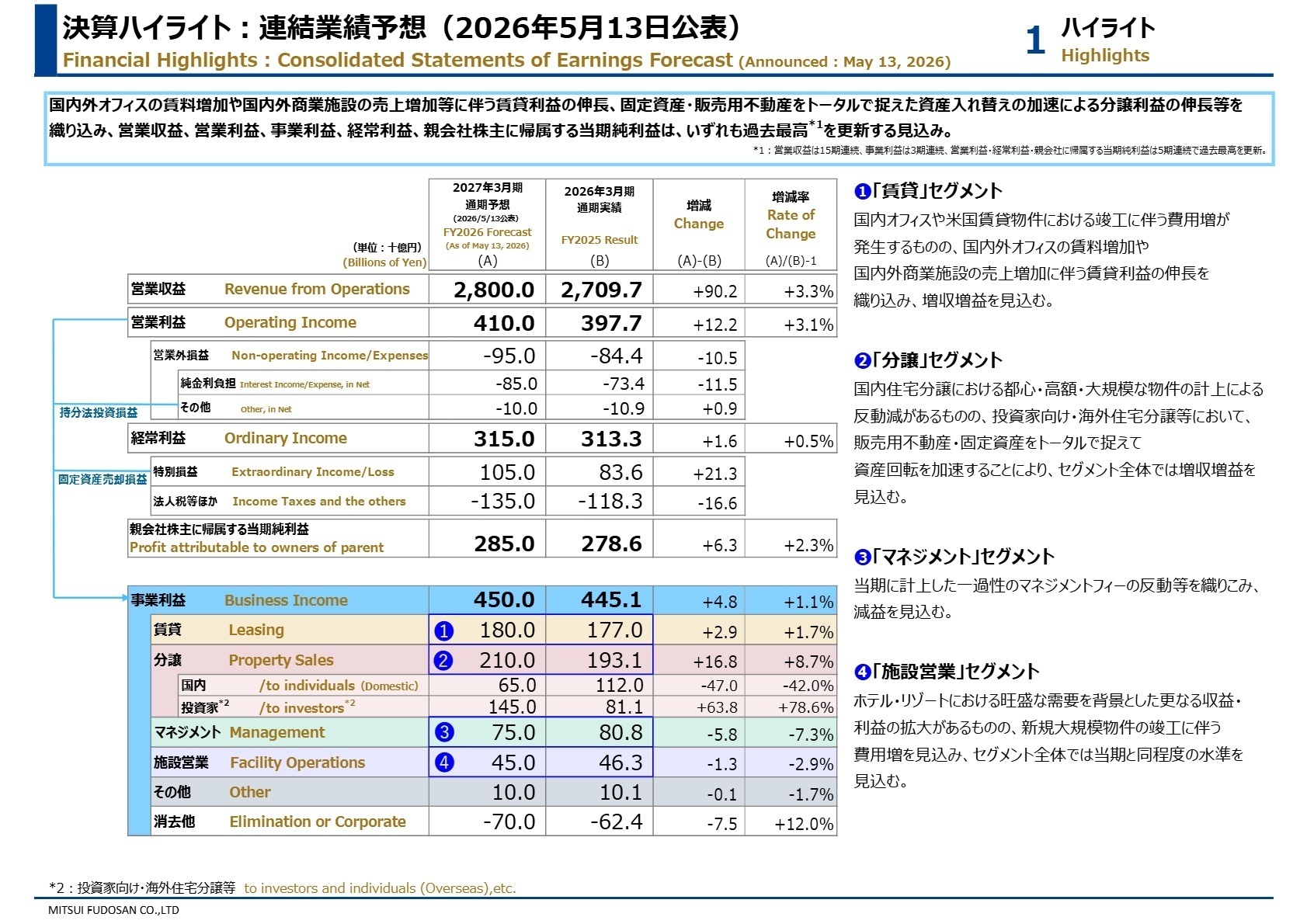 2027年3月期連結業績予想