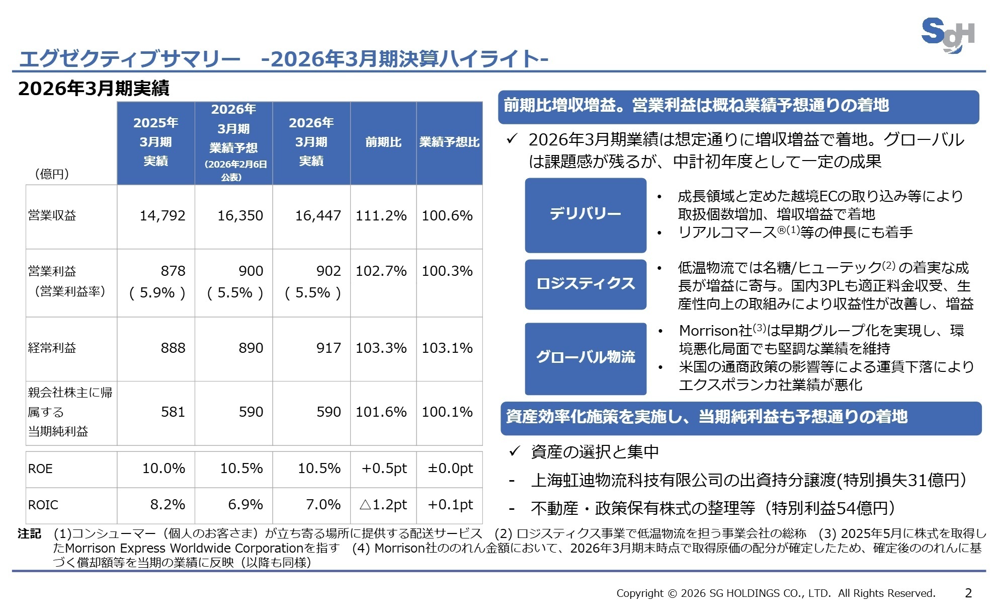 2026年3月期 決算実績