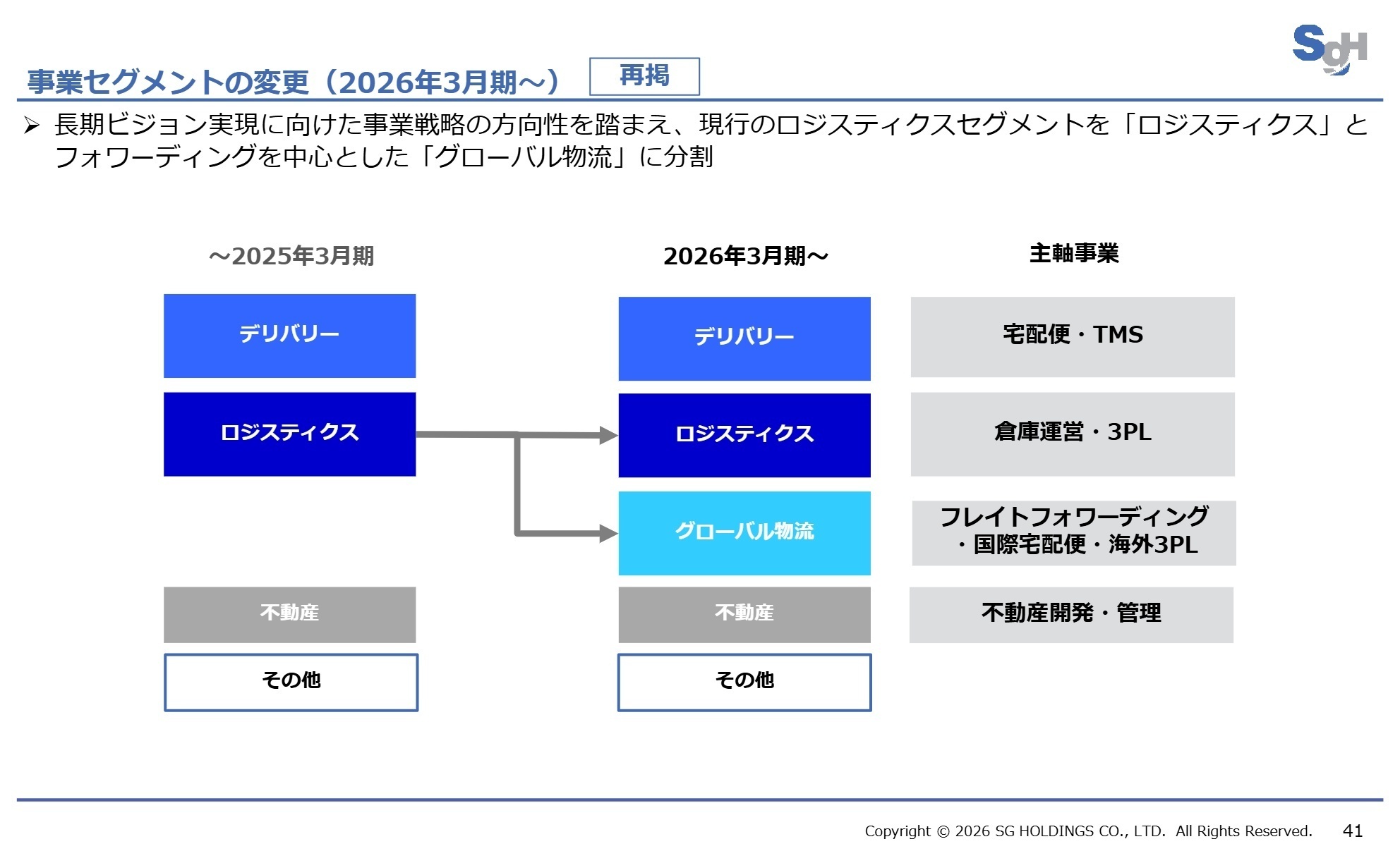 事業セグメントの変更