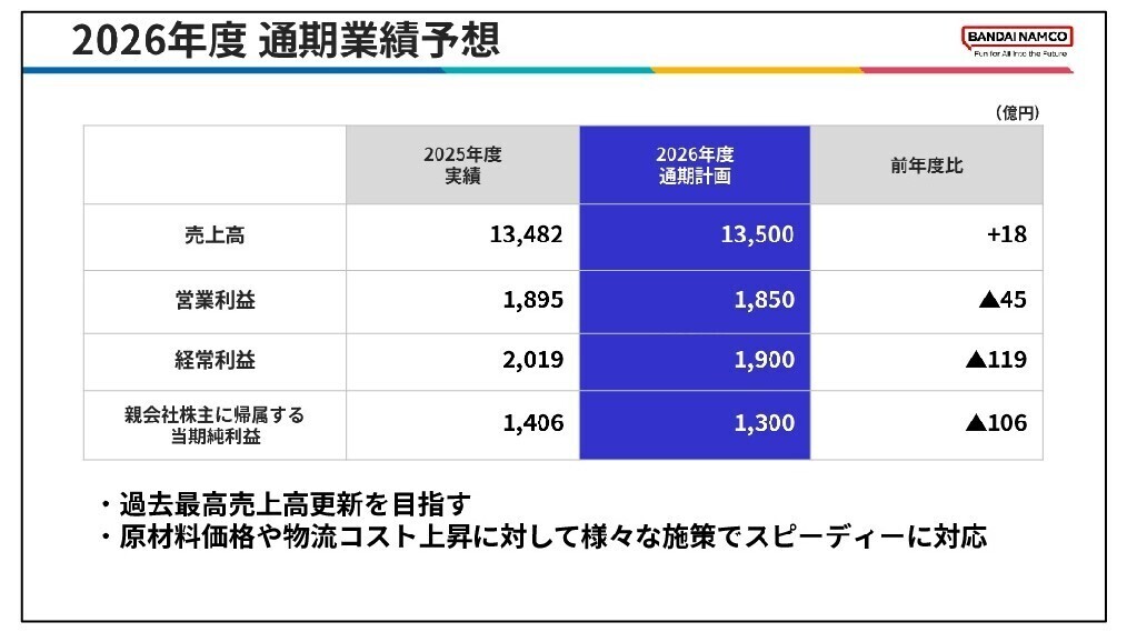 2026年度 通期業績予想