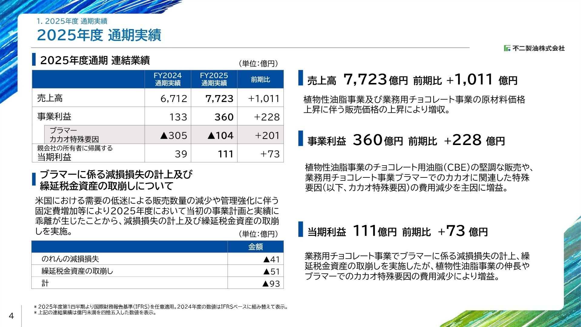 2025年度通期連結業績