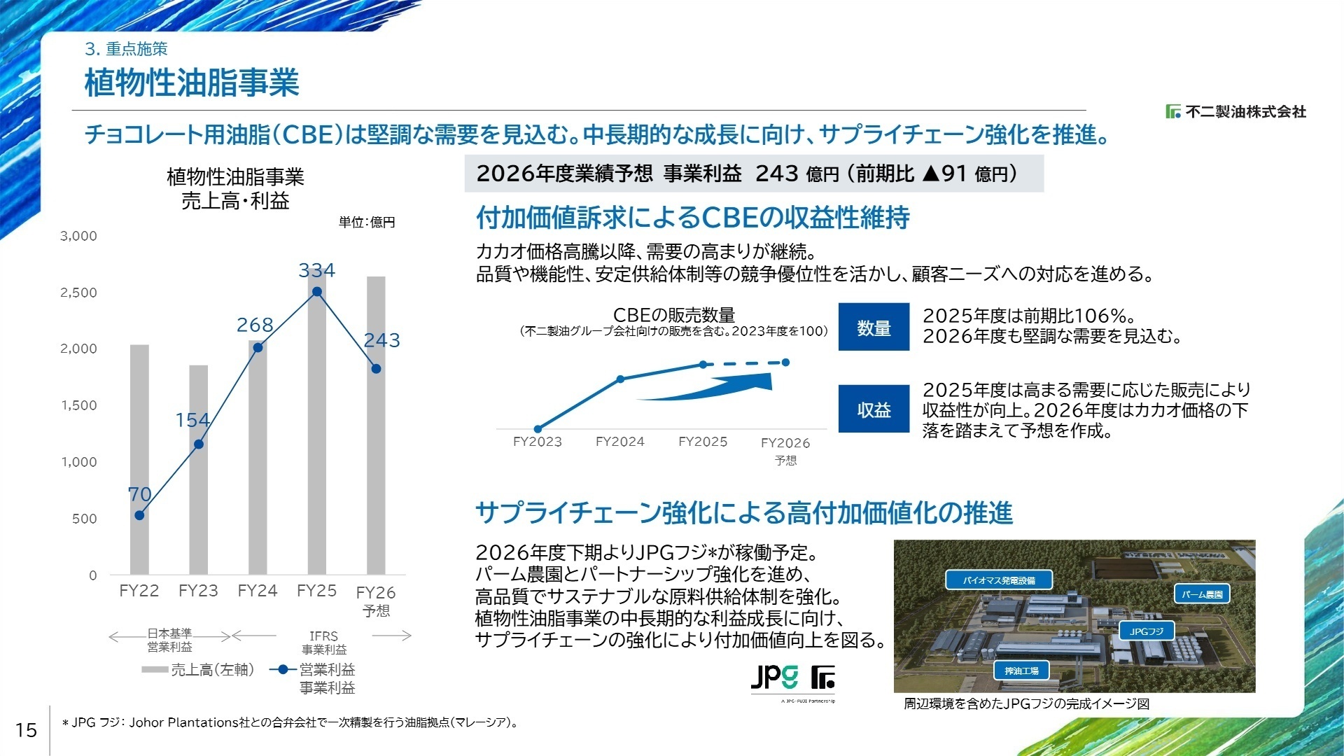 植物性油脂事業の成長施策