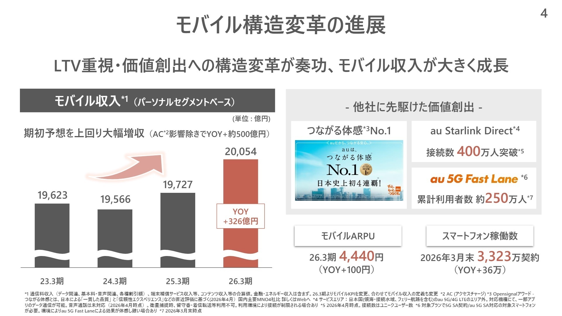 今後の見通しと構造変革