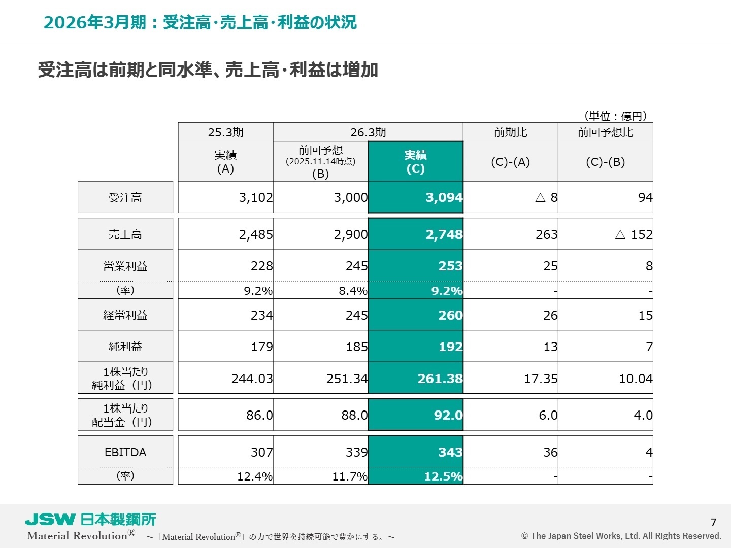 2026年3月期 決算実績