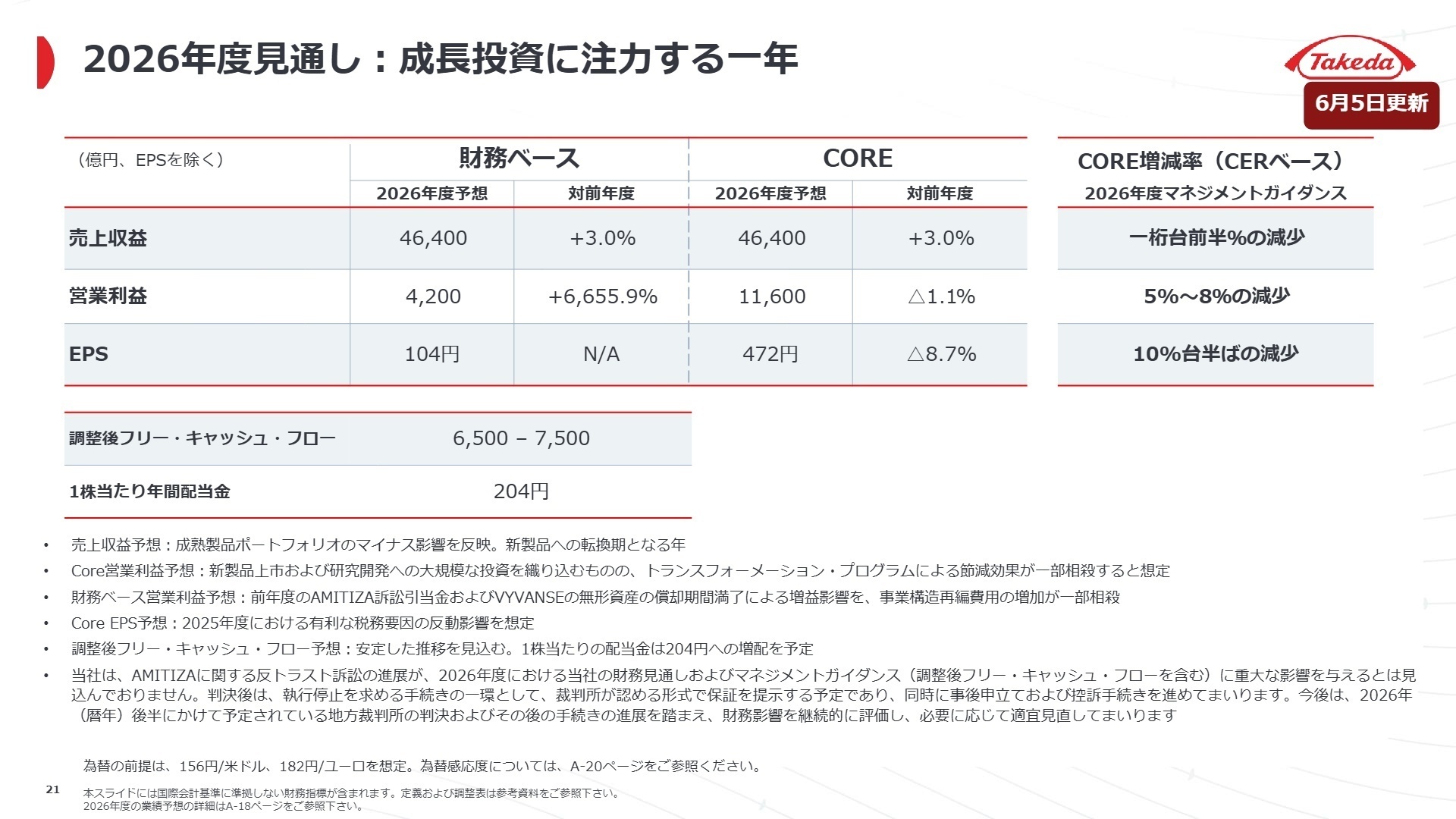 2026年度 業績予想とガイダンス