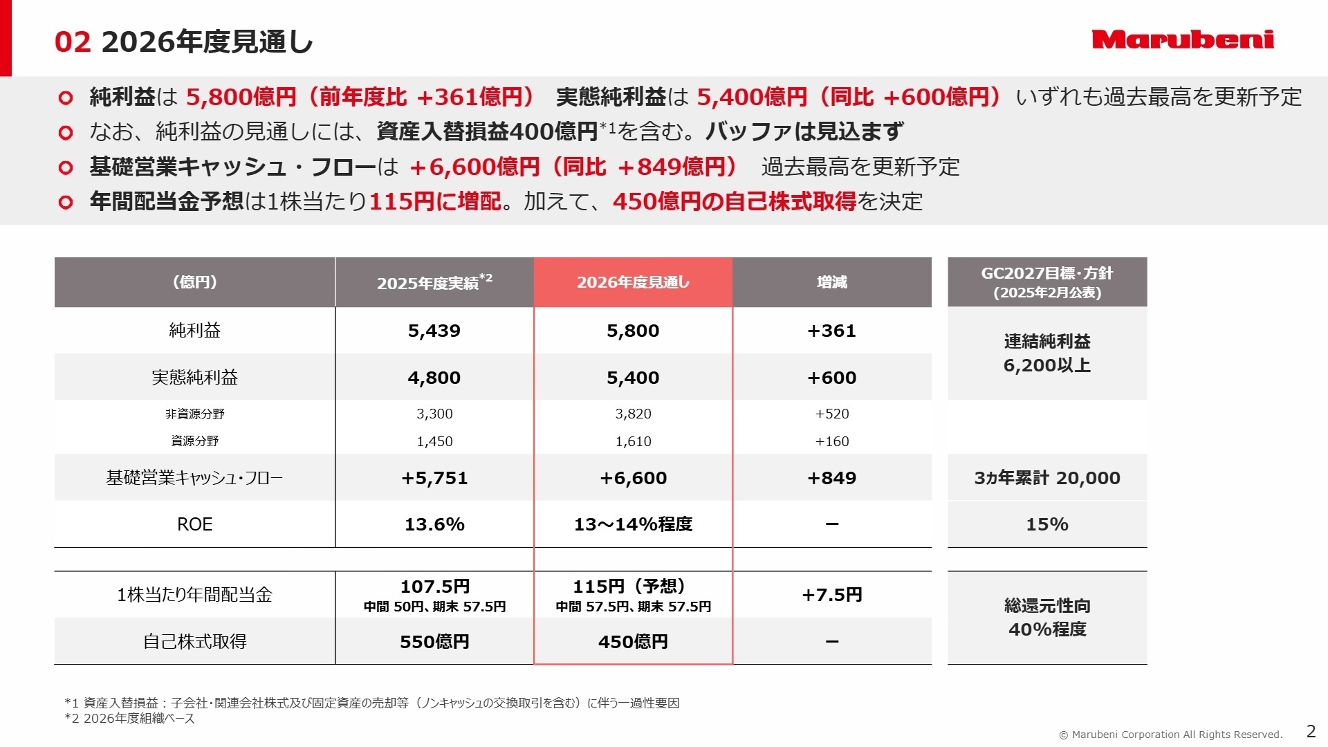 2026年度見通しとGC2027目標