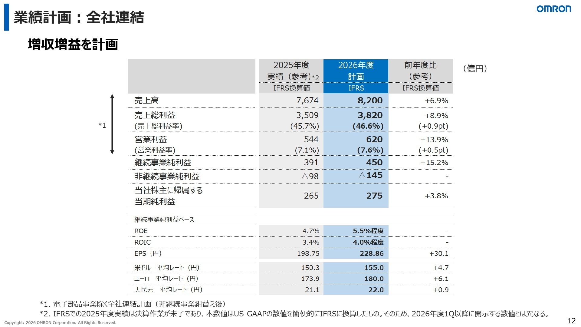 2026年度業績計画（全社連結）