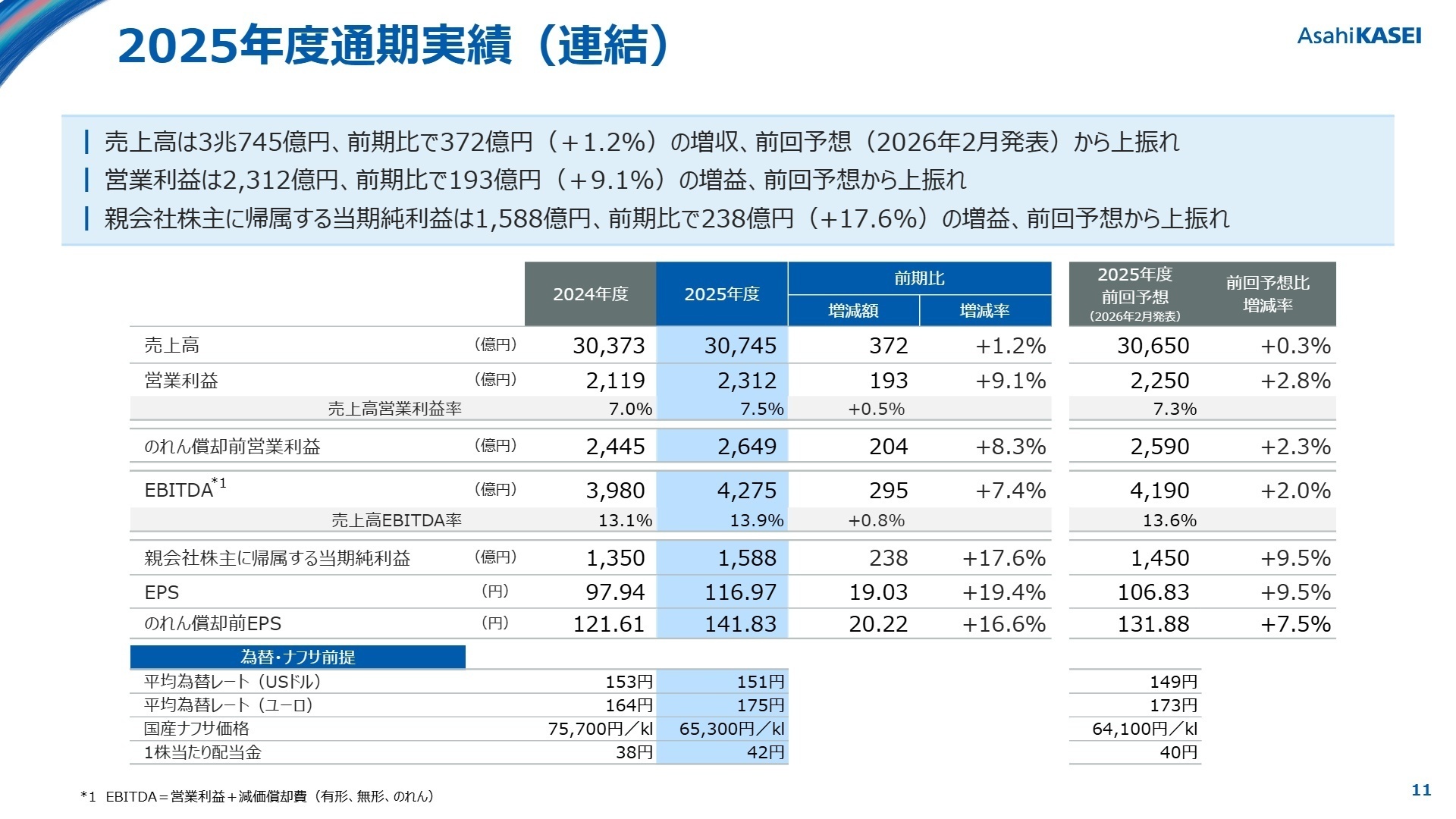 2025年度通期実績（連結）