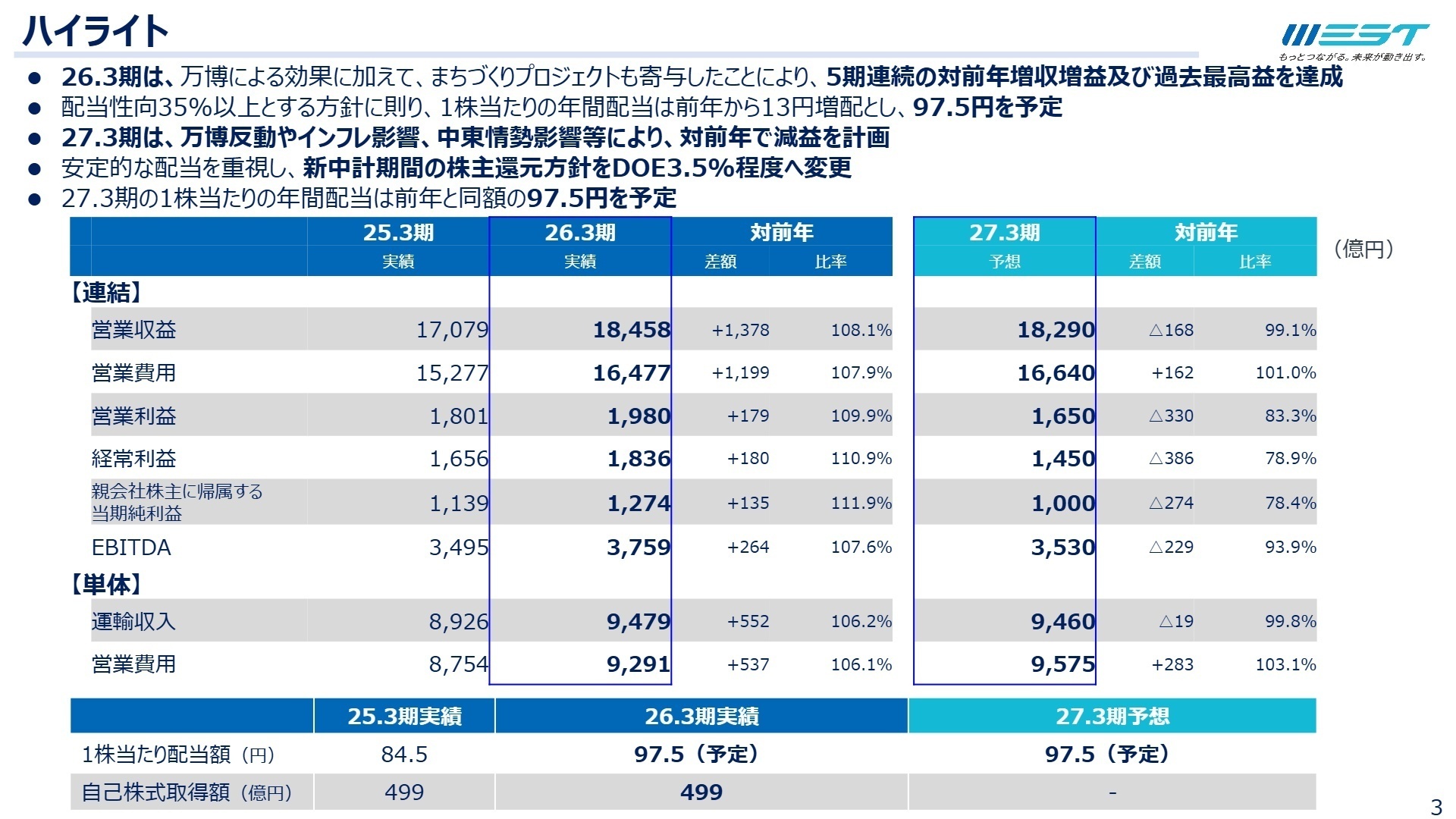2026年3月期 連結決算実績ハイライト