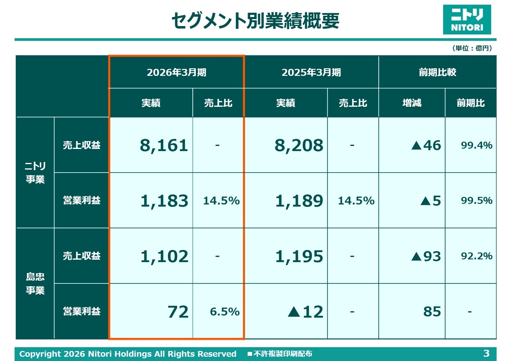 2026年3月期 連結業績概要