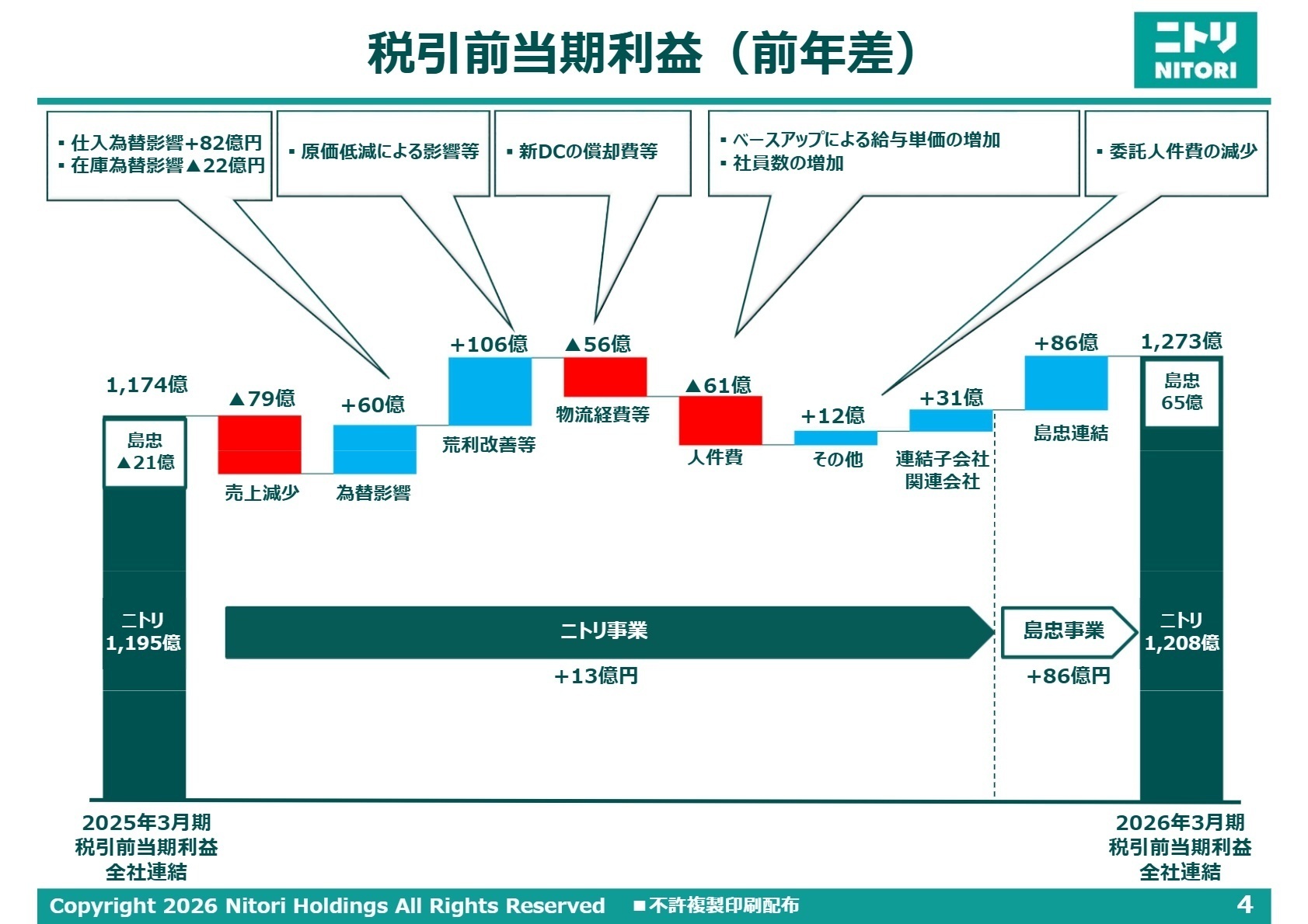 2026年3月期 セグメント別業績