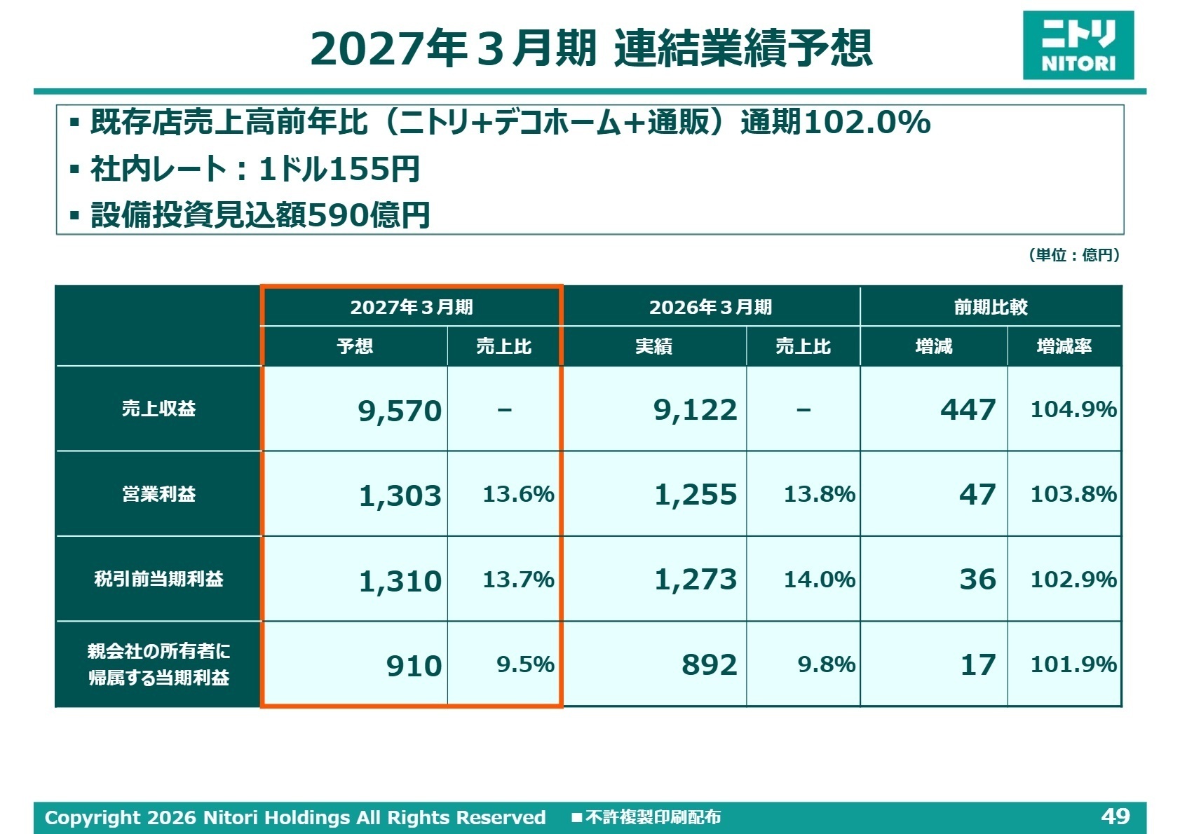 2027年3月期 連結業績予想