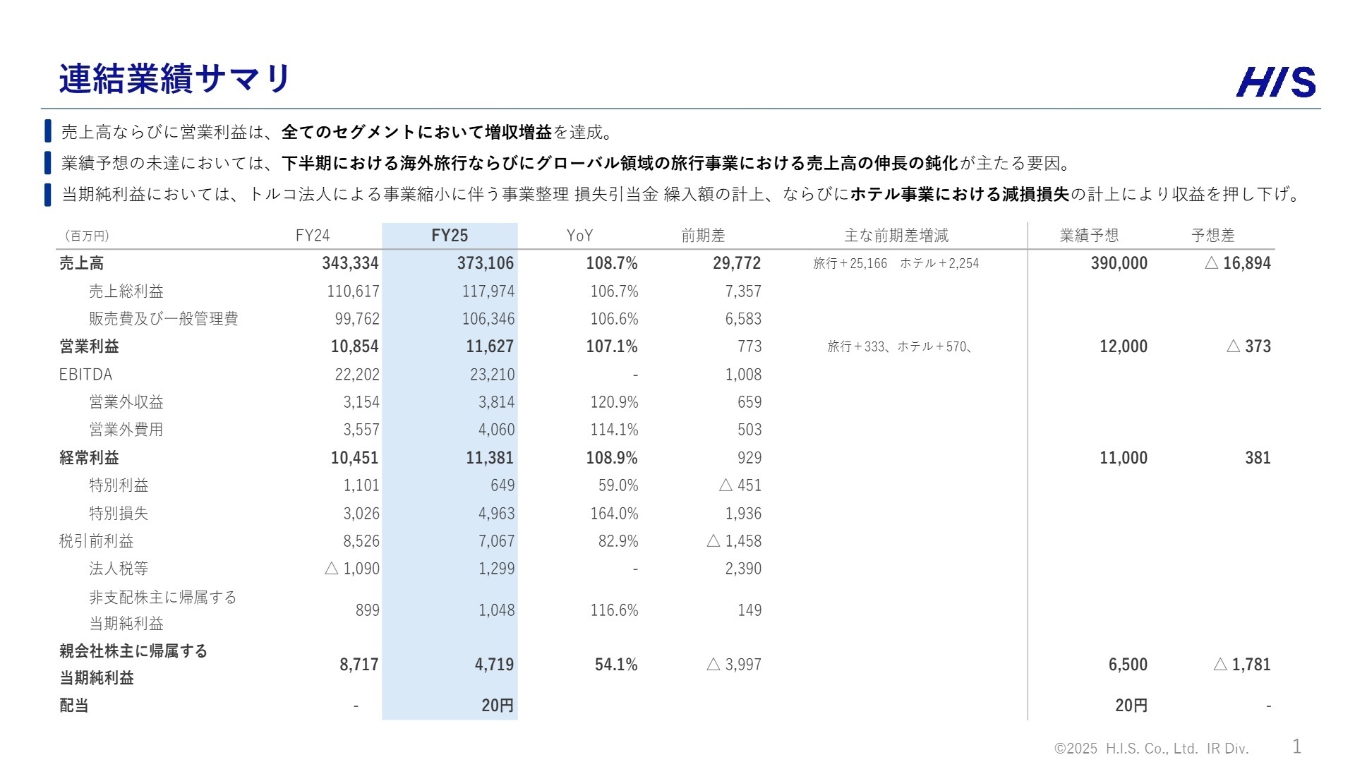 連結業績サマリ