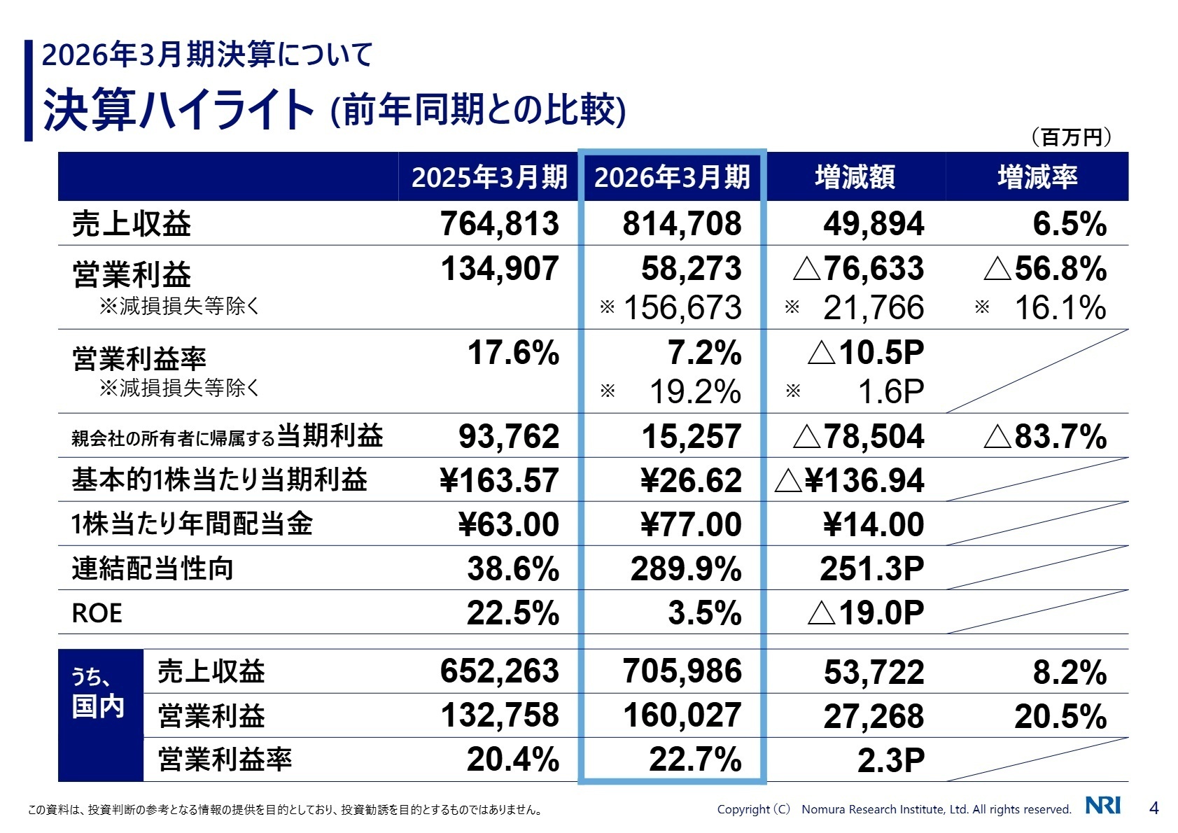 2026年3月期決算ハイライト