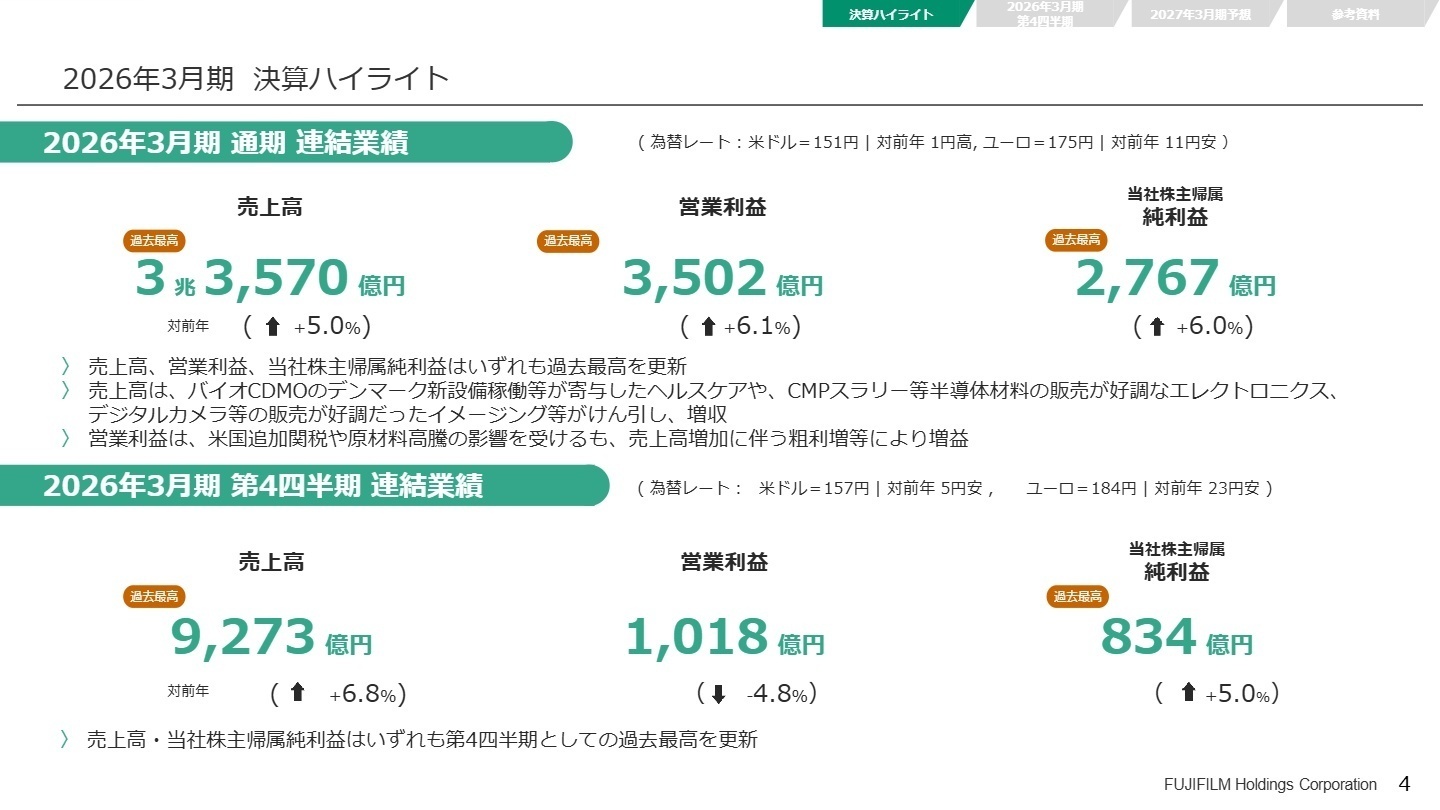 2026年3月期 決算ハイライト