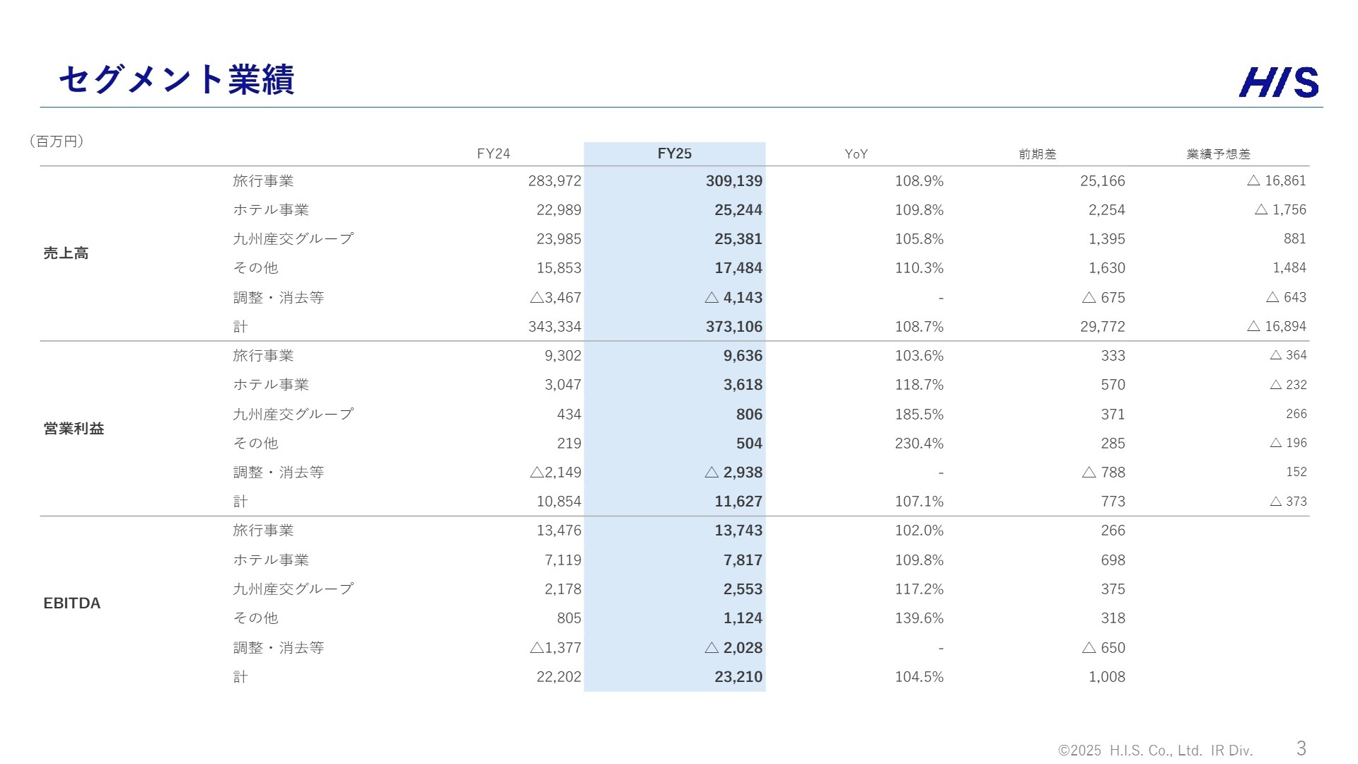 セグメント別実績