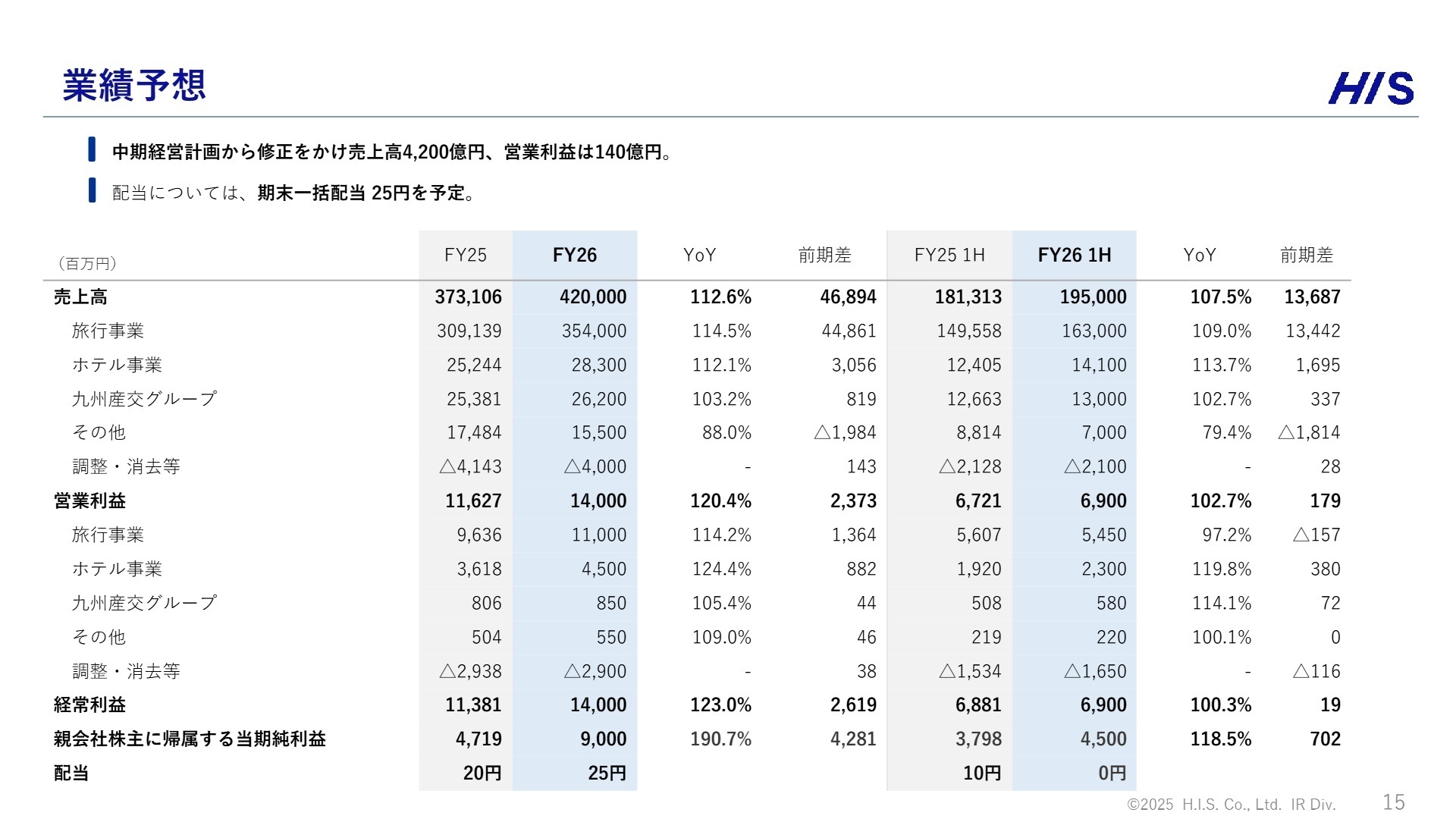 2026年10月期業績予想