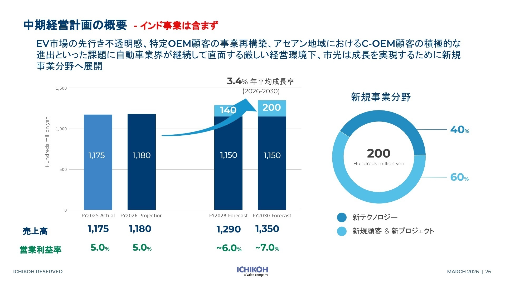 中期経営計画