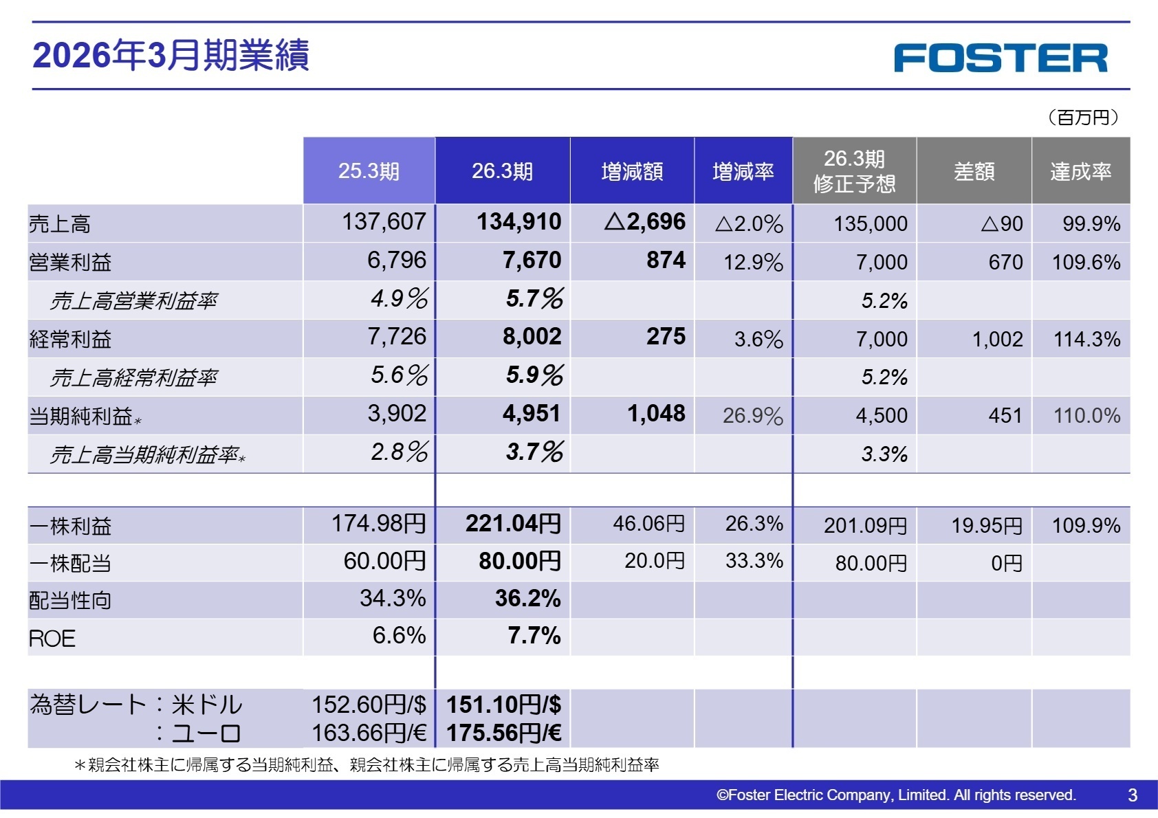 2026年3月期 業績概要
