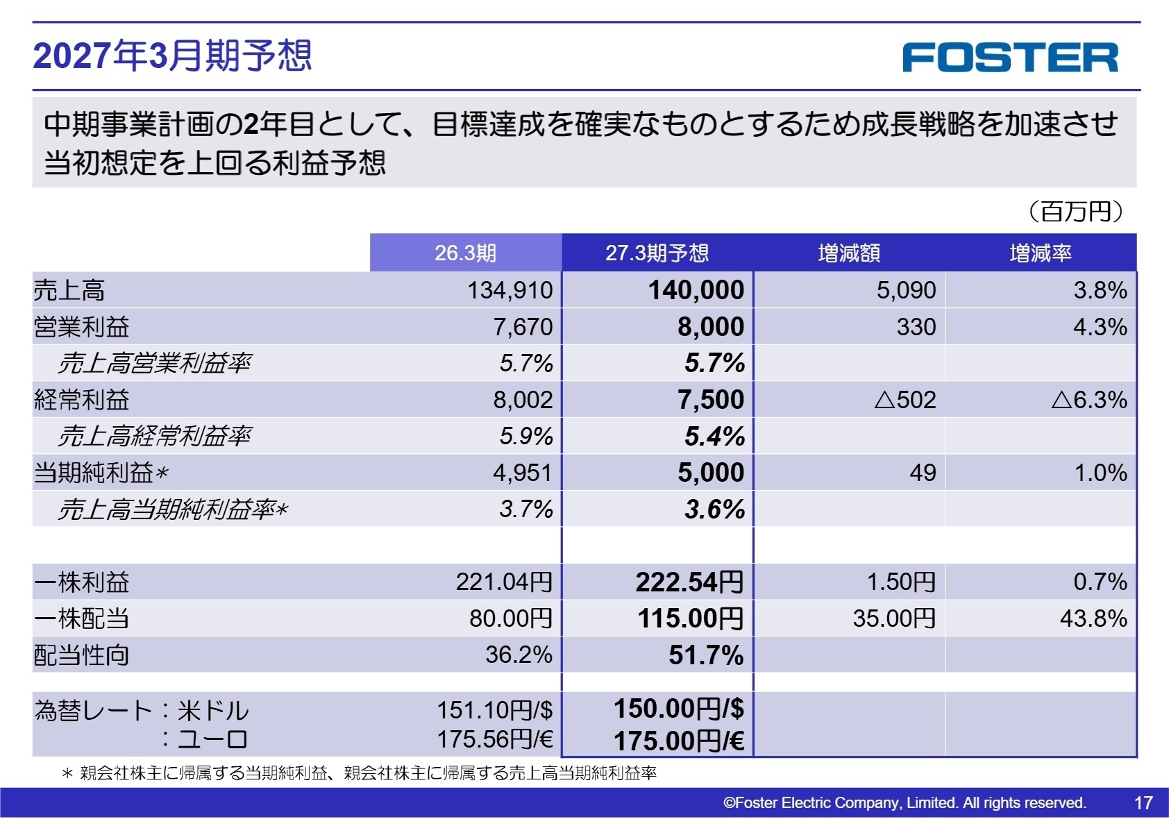 2027年3月期 業績予想