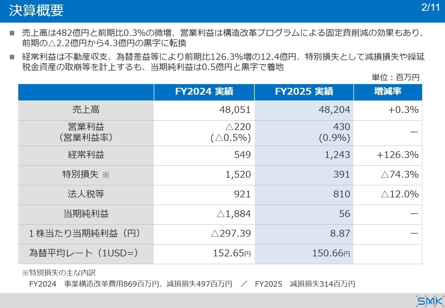 決算概要