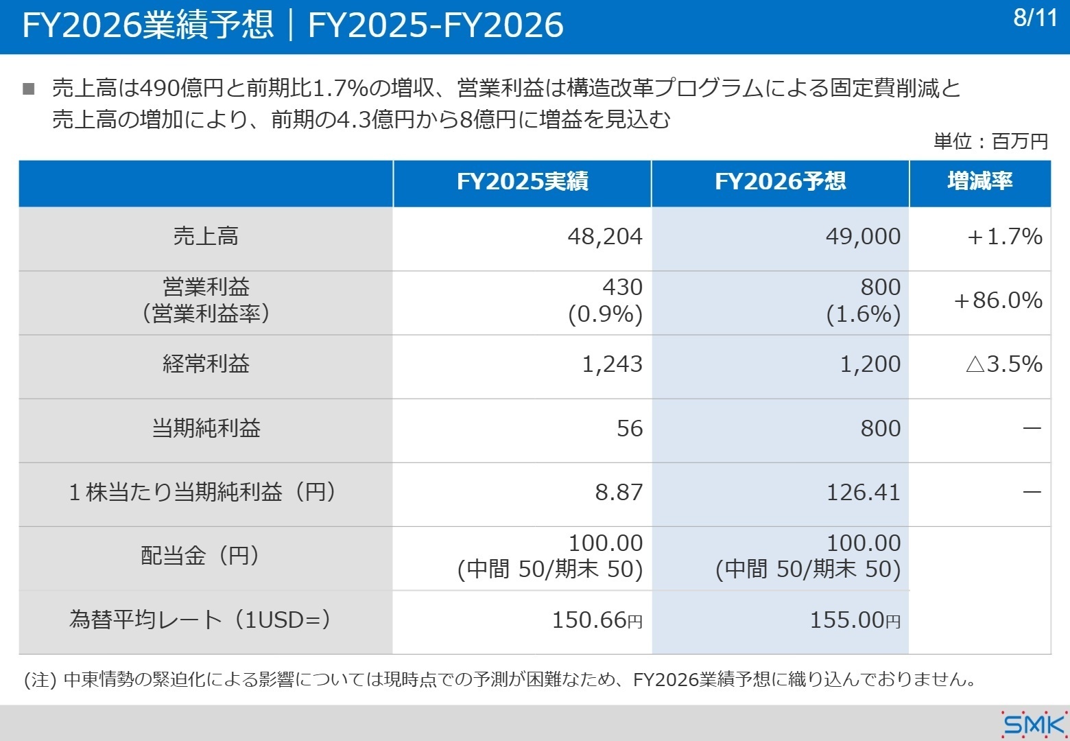 業績予想