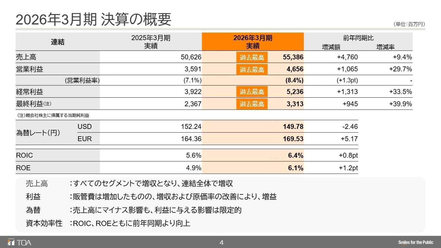 2026年3月期 決算の概要