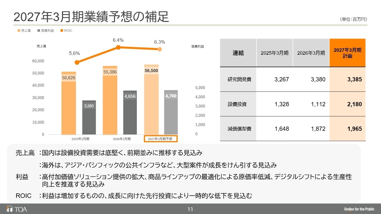 2027年3月期業績予想の補足