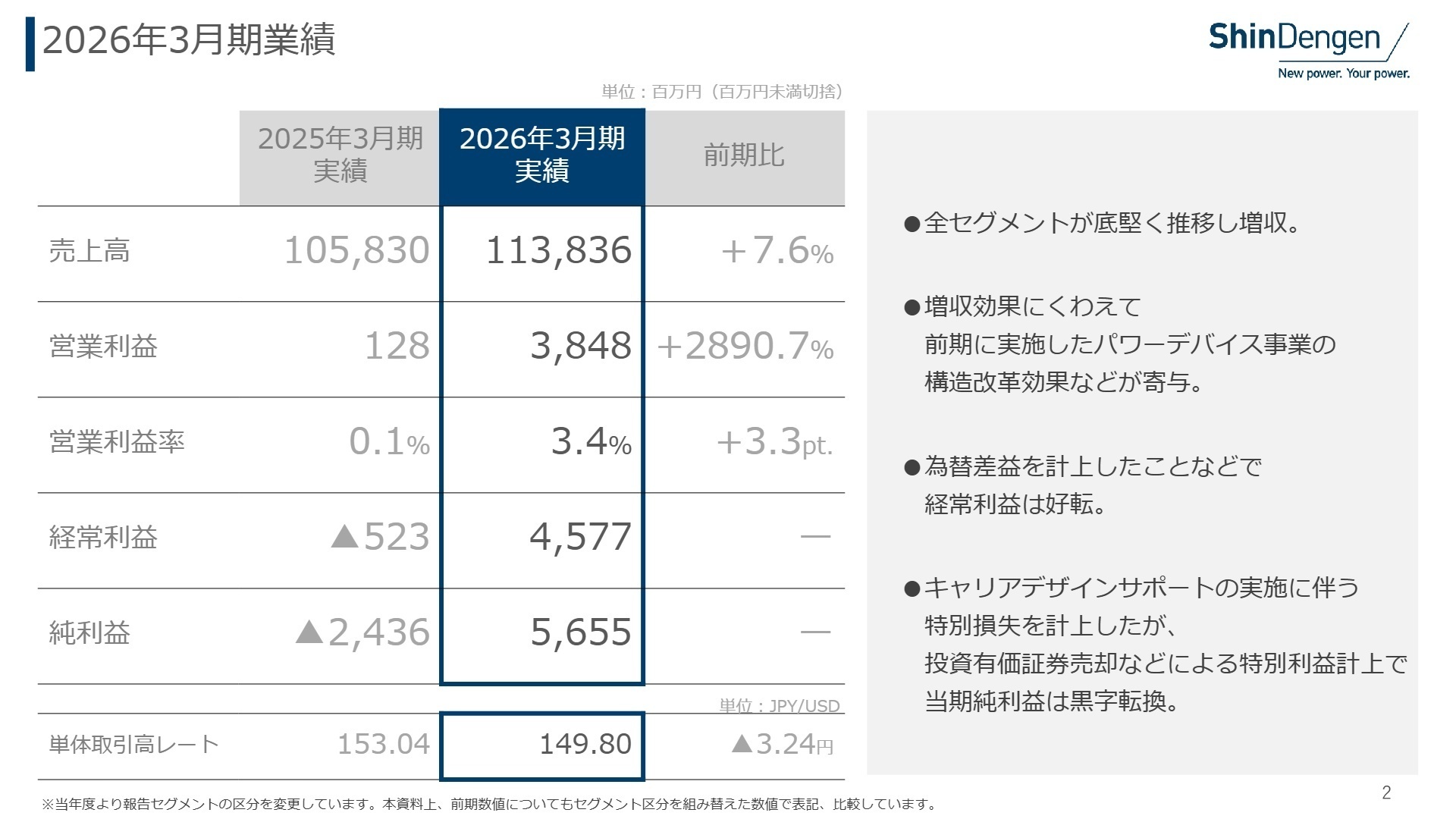 2026年3月期業績