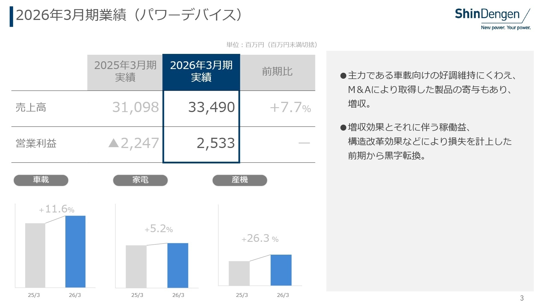 2026年3月期業績（パワーデバイス）