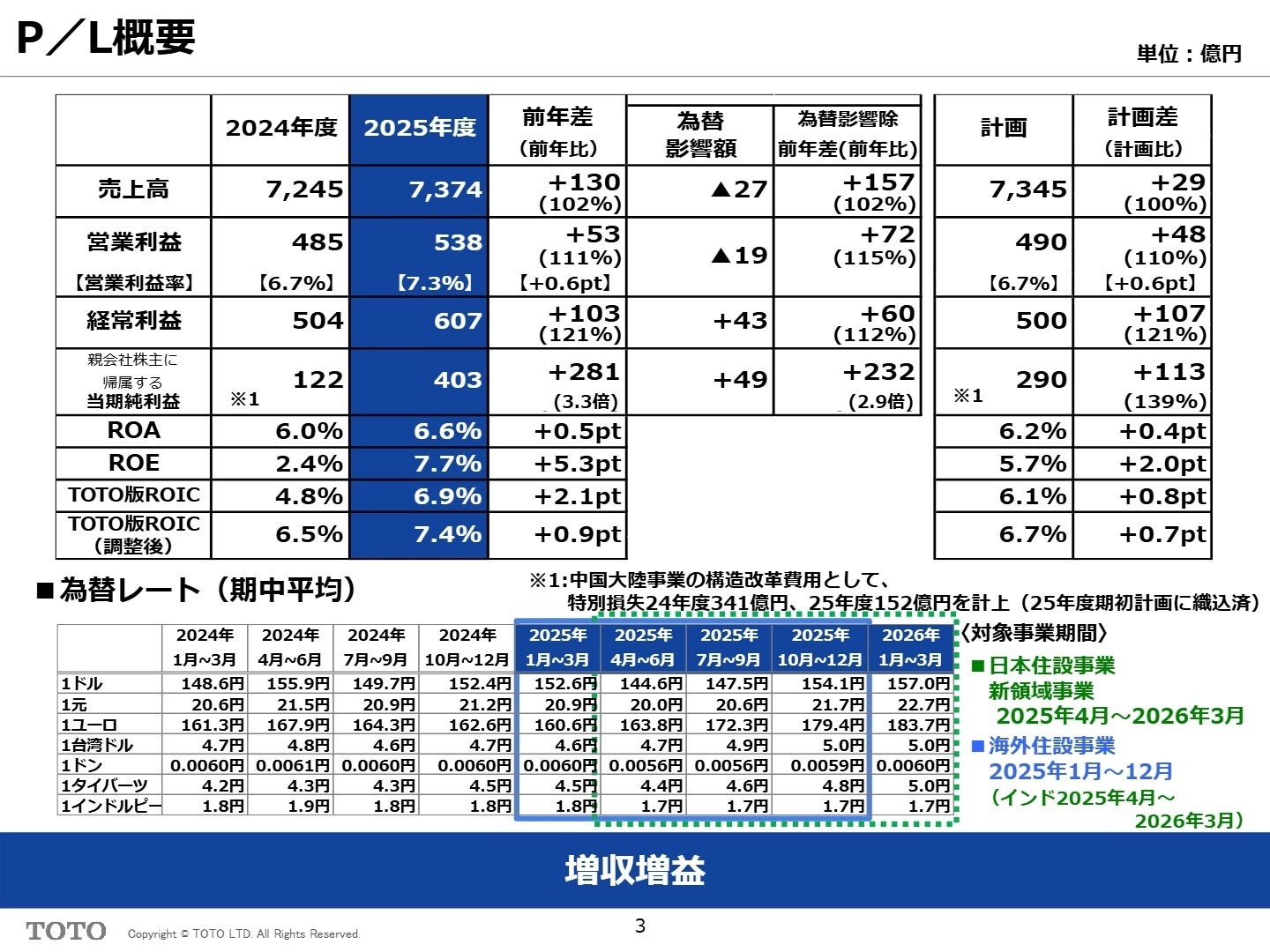 2026年3月期 P/L概要