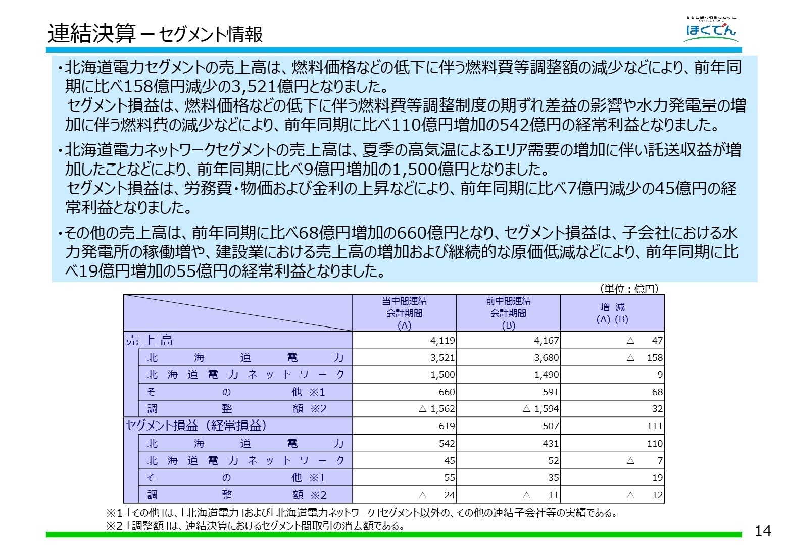 セグメント別情報