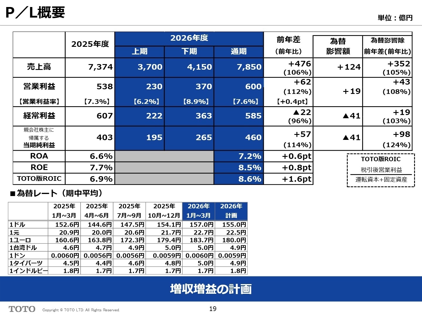 2027年3月期 計画P/L概要