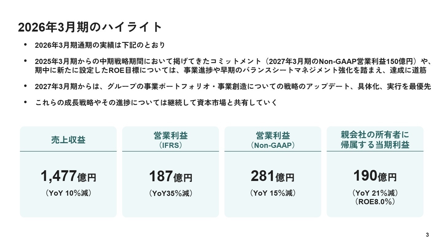 2026年3月期の業績ハイライトスライド