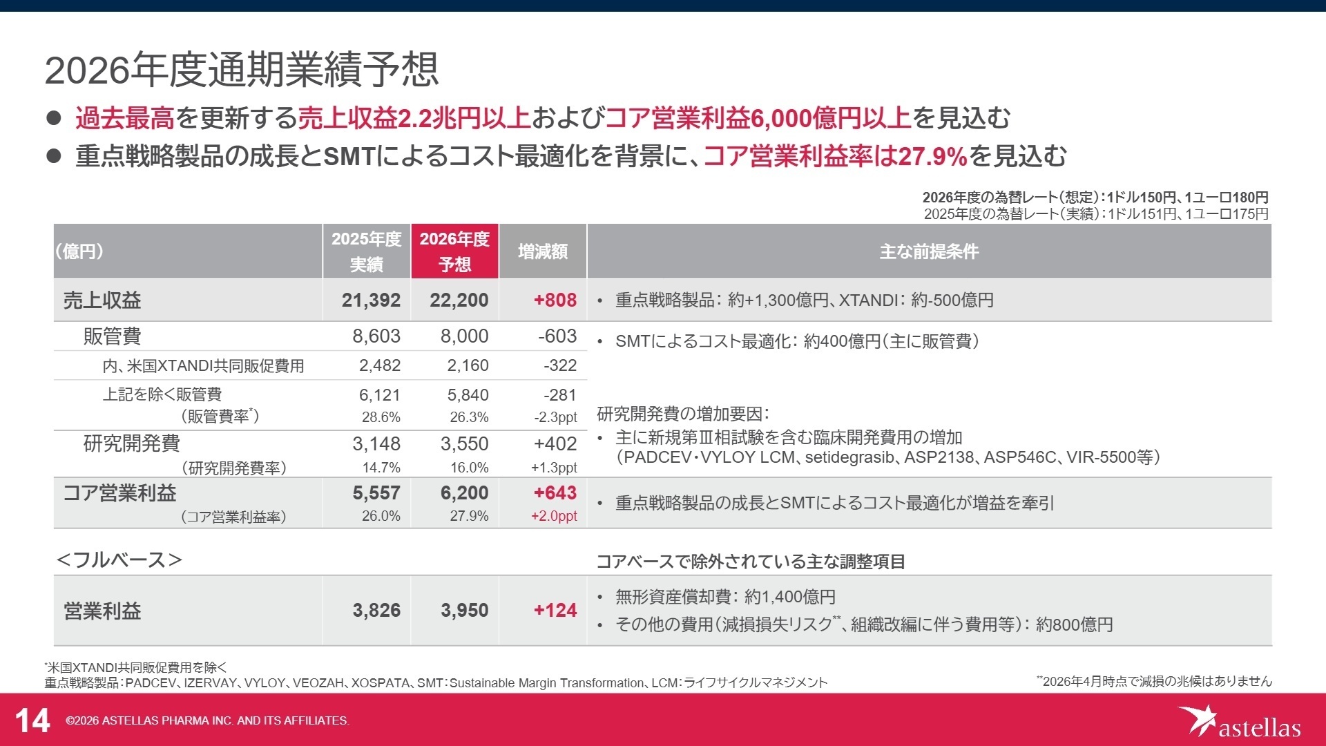 2026年度通期業績予想