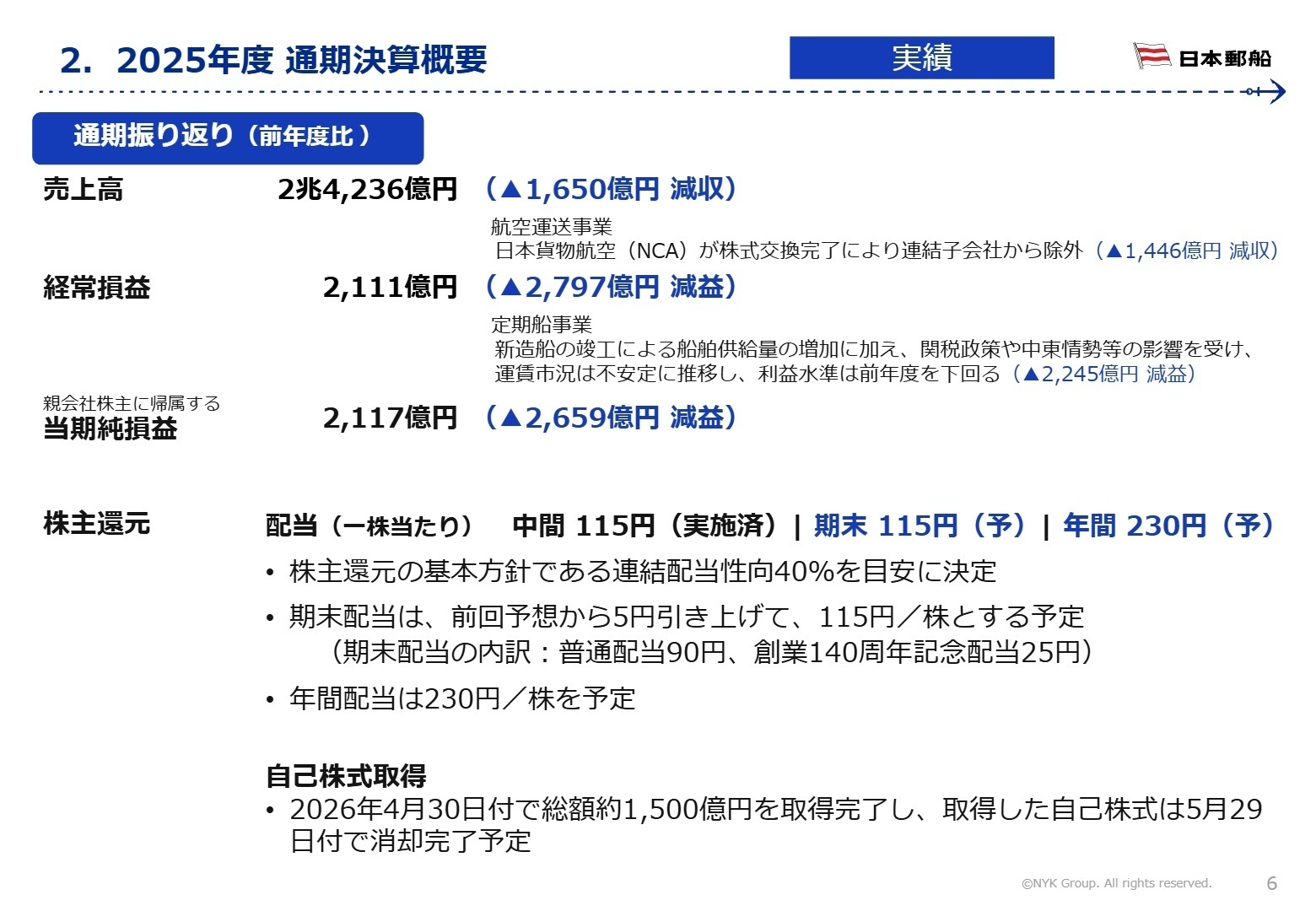 2025年度 通期決算概要