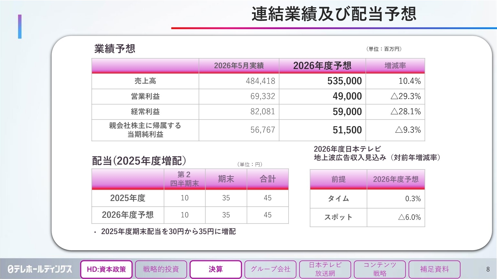 業績予想