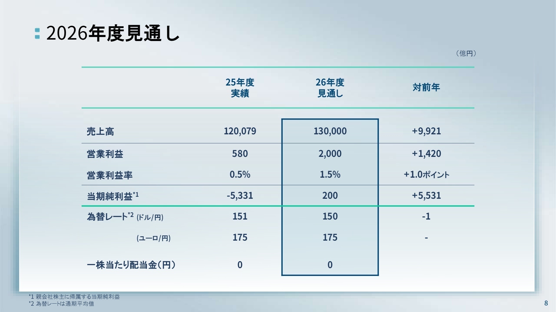2026年度見通し