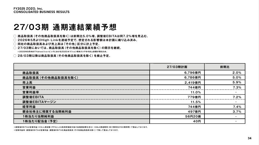 27/03期 通期連結業績予想
