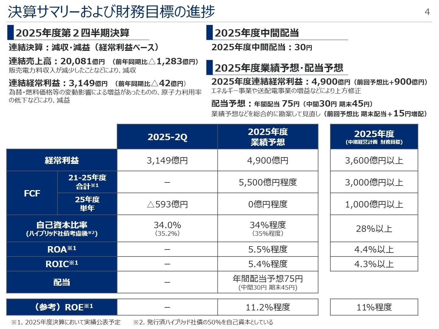 決算サマリーおよび財務目標の進捗
