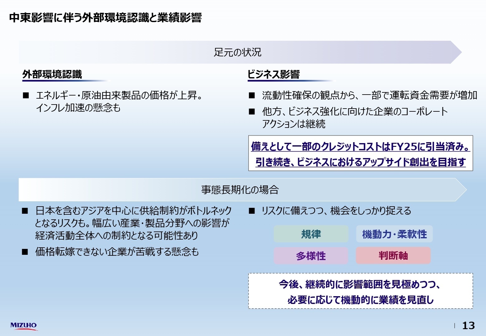 注力ビジネス領域ごとの進捗