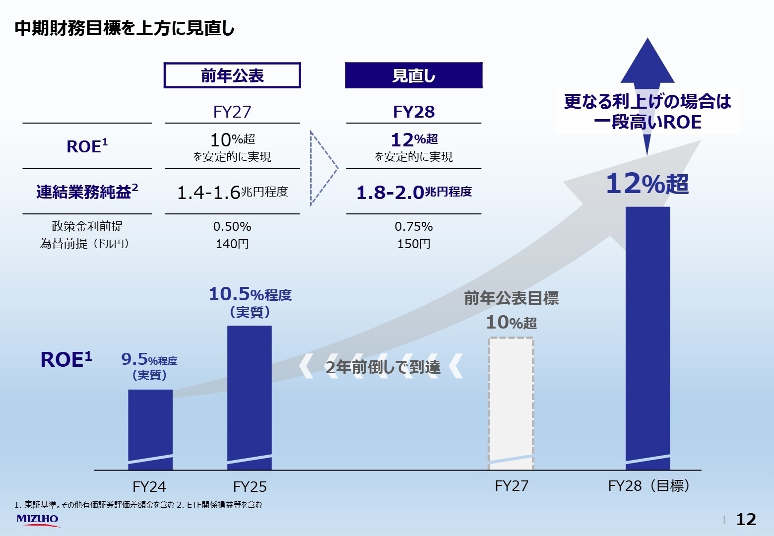 中期財務目標を上方に見直し